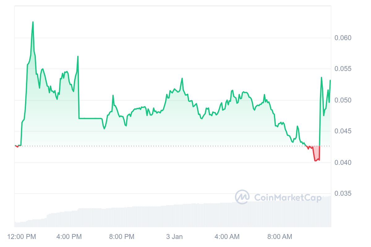 Altcoin