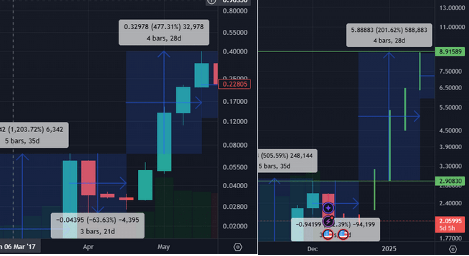 Fractal XRP 2017 frente a 2025