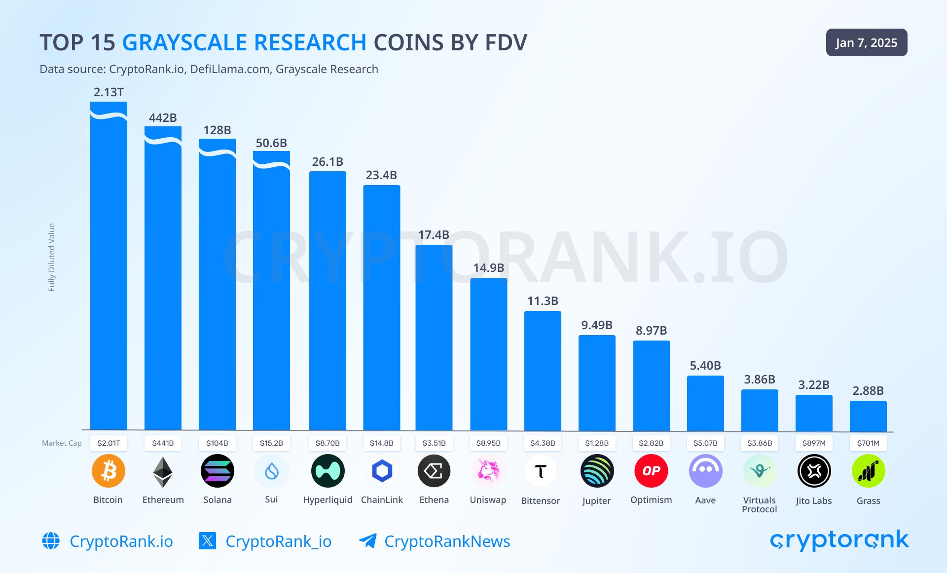 Altcoins