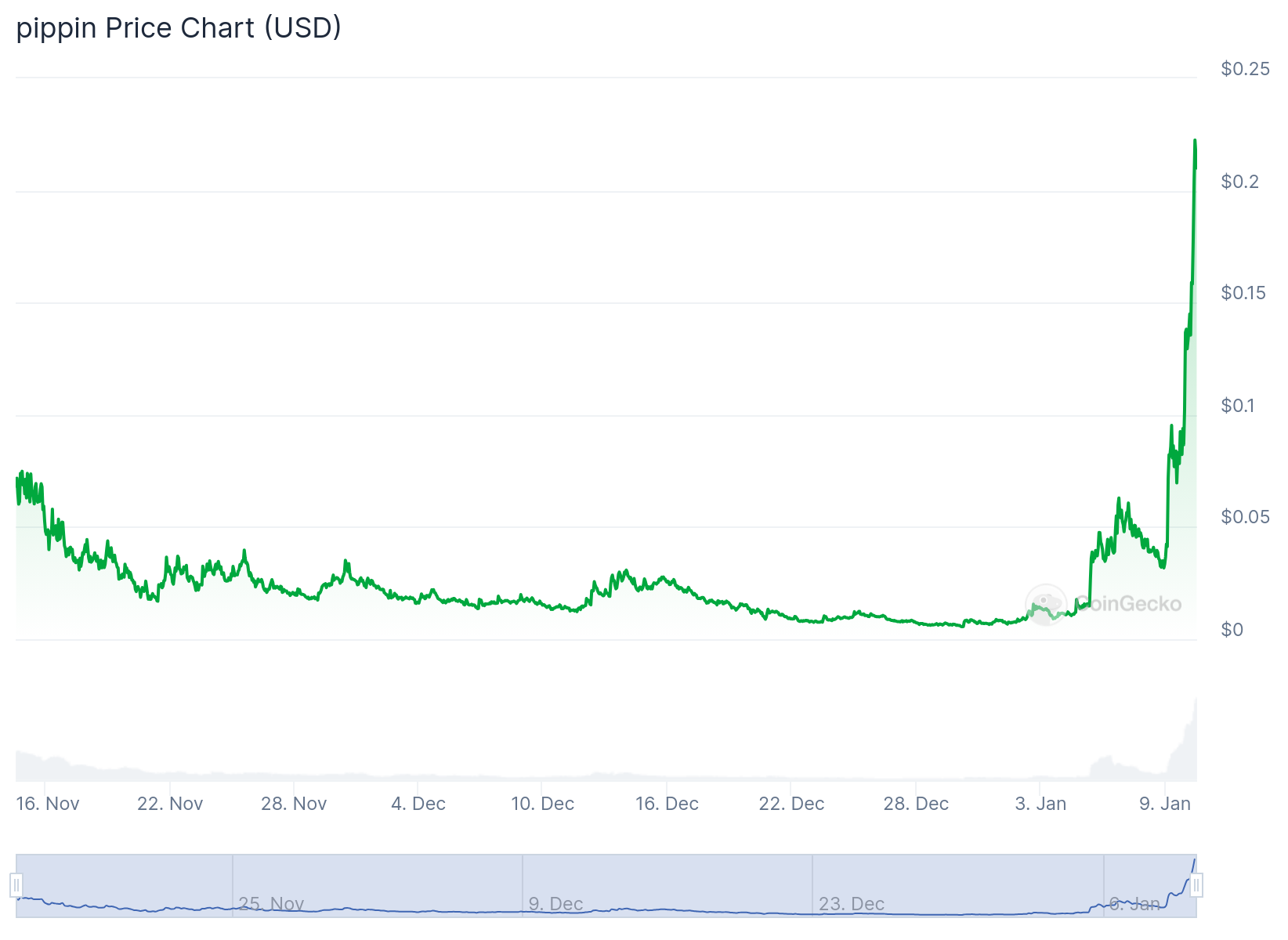 Altcoin