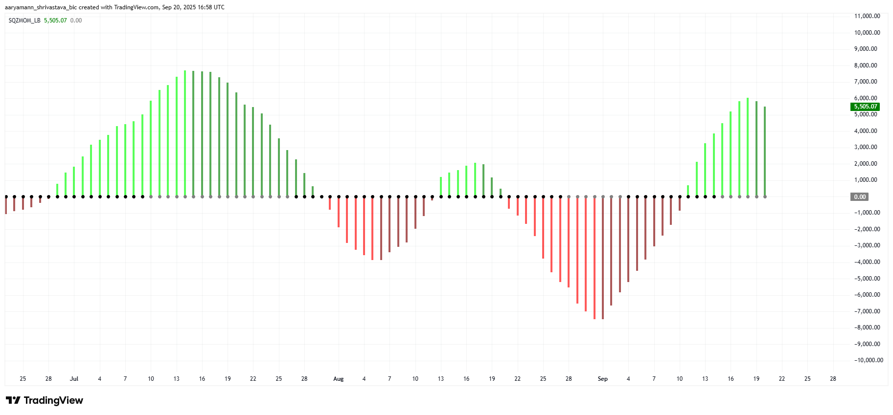 Momento de bitcoin a apretón