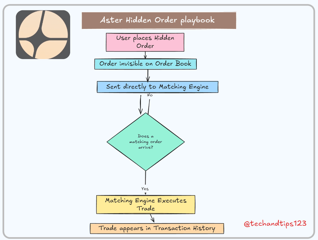 ¿Qué resuelve Aster?