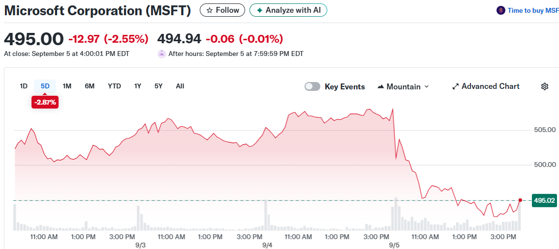 Microsoft Corporation (MSFT)
