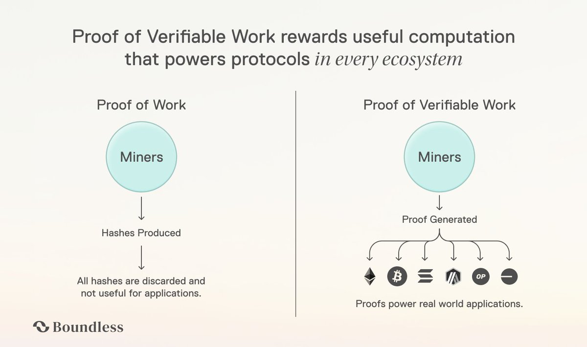 ¿Cómo funciona Bifless?