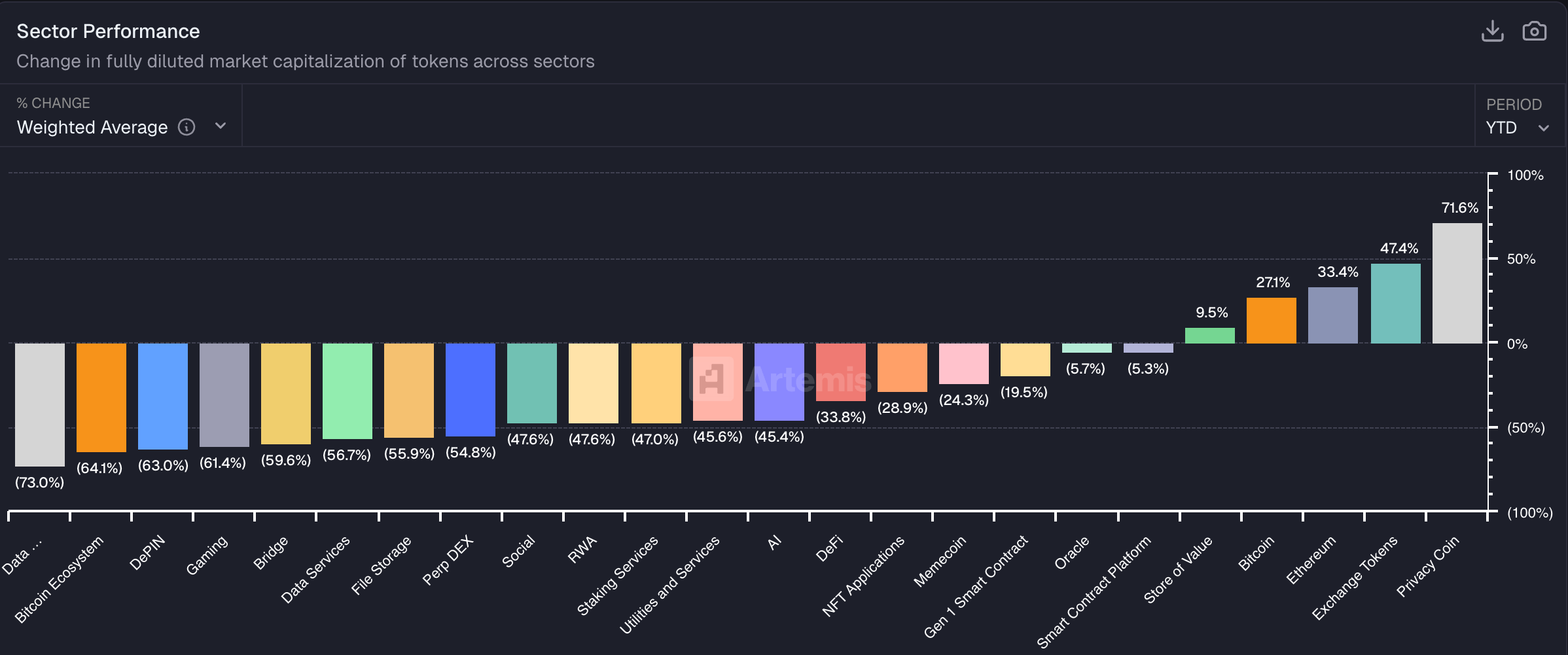 Rendimiento de monedas de privacidad