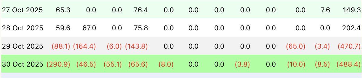 Tabla de datos de salida de ETF de Bitcoin