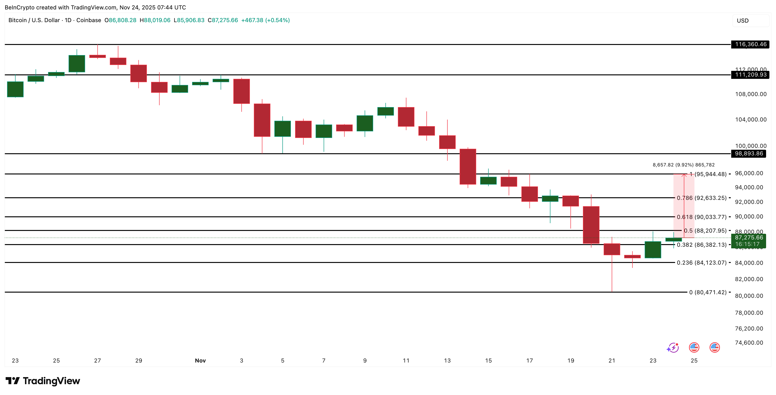 Análisis de precios de Bitcoin