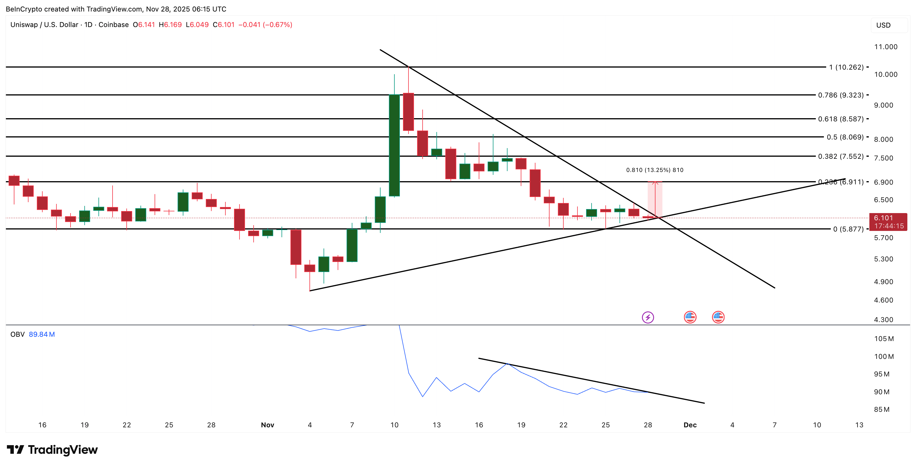 Análisis de precios UNI