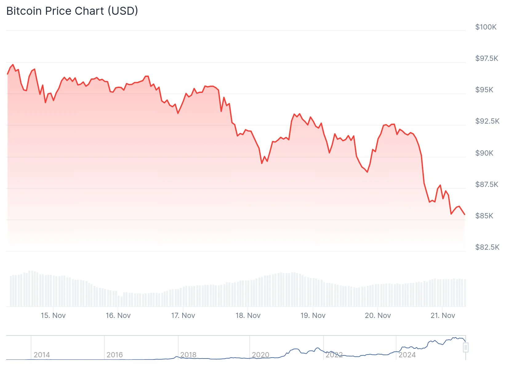 Precio de Bitcoin (BTC)