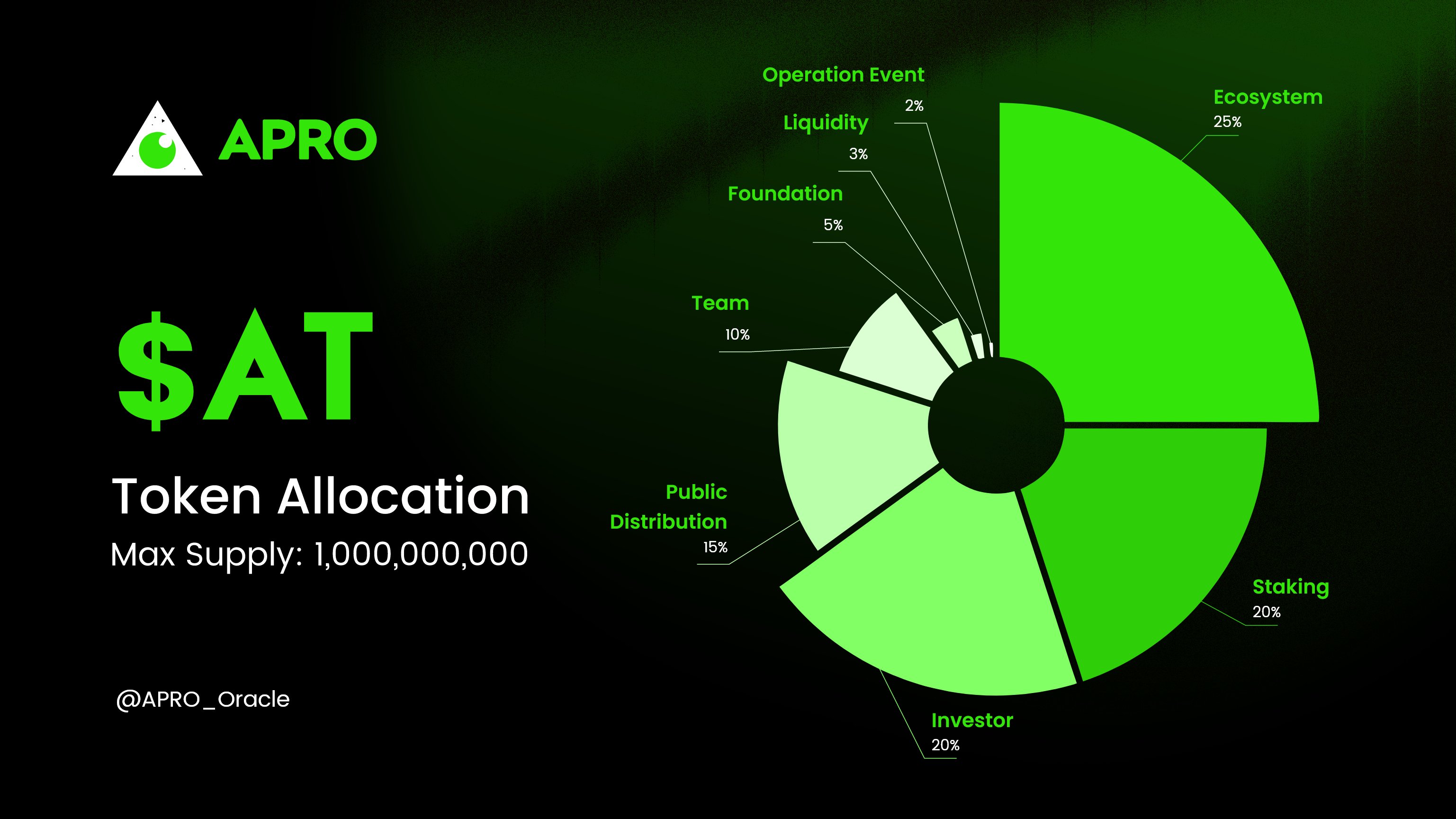 Asignación de tokens