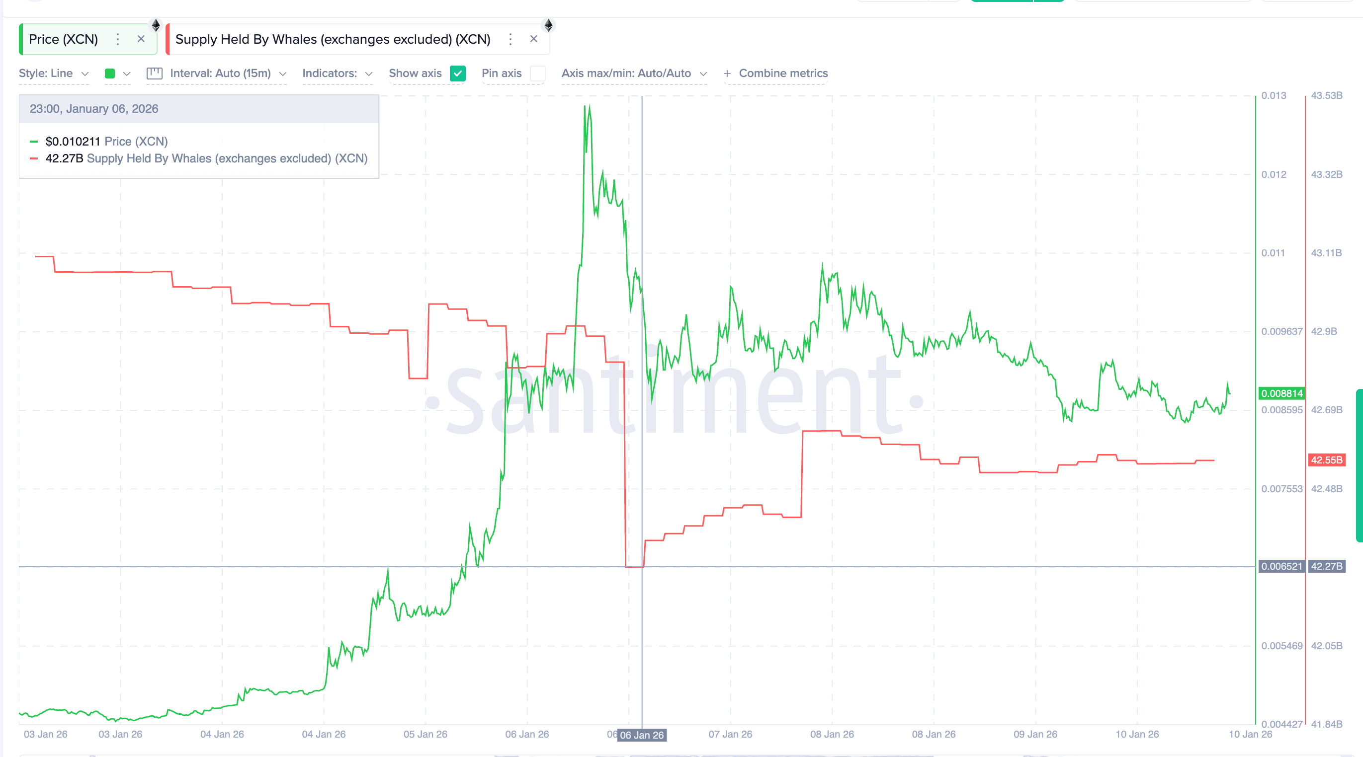 Las ballenas Onyxcoin compran la caída