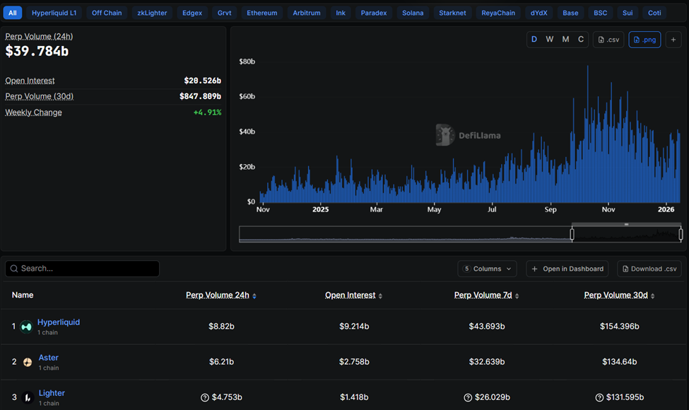 Volumen de perpetradores para protocolos