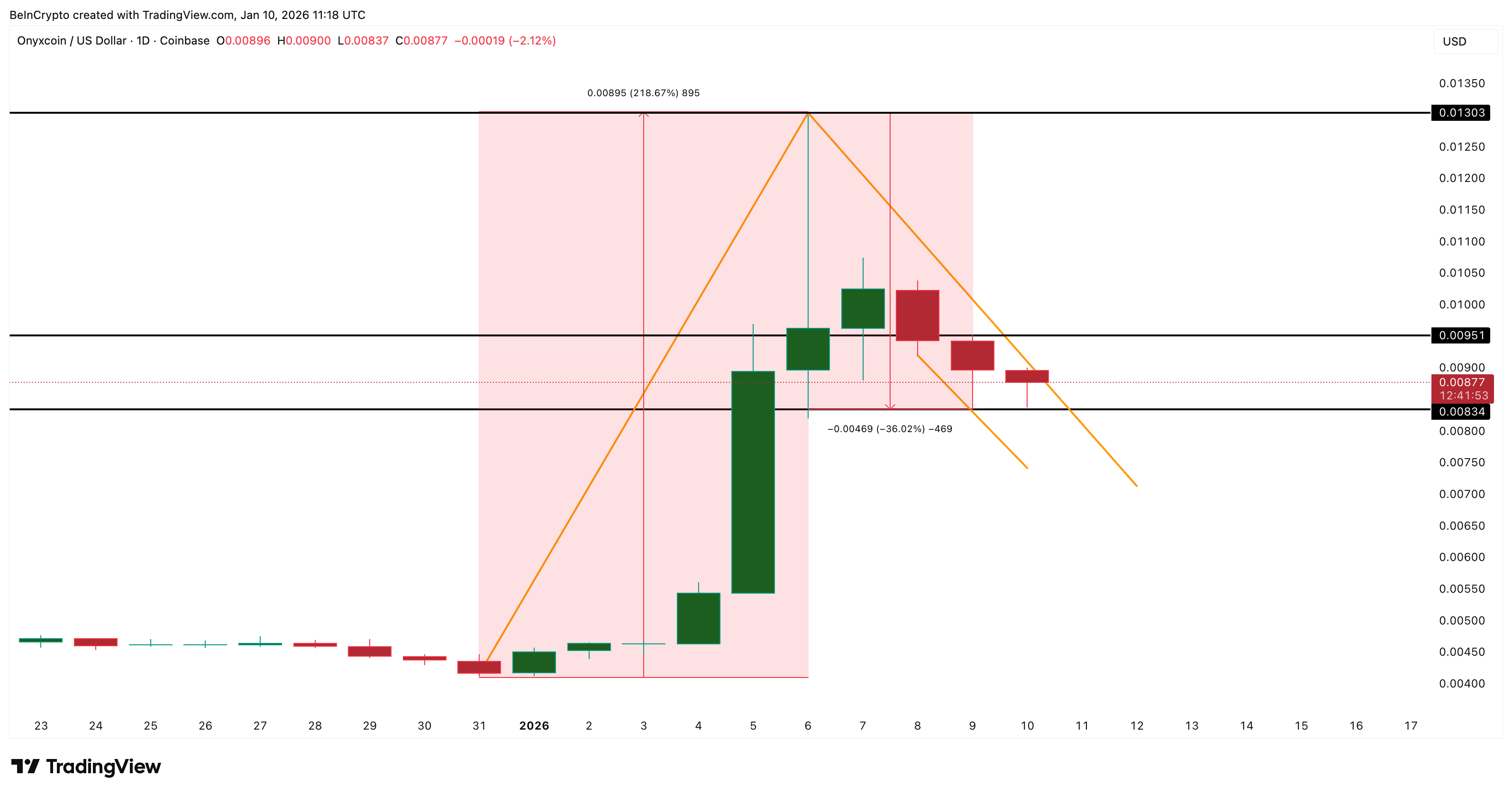 Estructura de subdivisión XCN