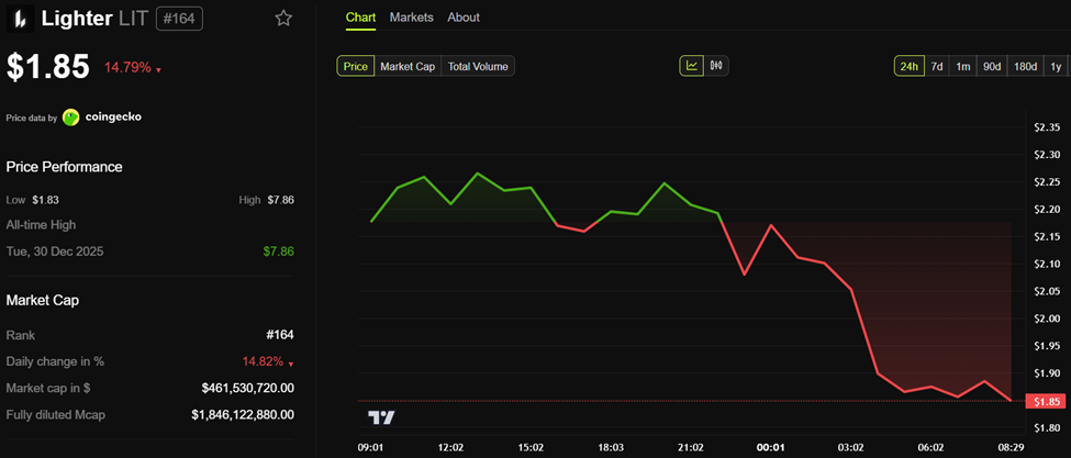 Tendencia de precios al alza (LIT).
