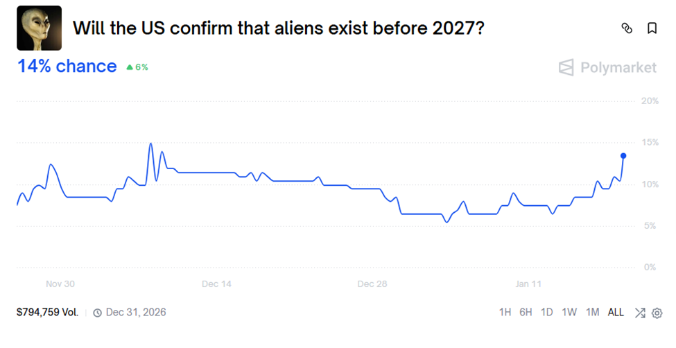 ¿Estados Unidos confirmará la existencia de extraterrestres antes de 2027?
