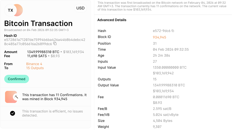 Binance convierte $100 millones de USDC a BTC