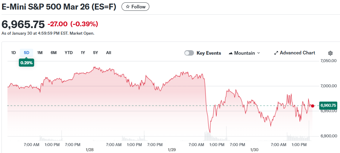 E-Mini S&P 500 26 de marzo (ES=F)