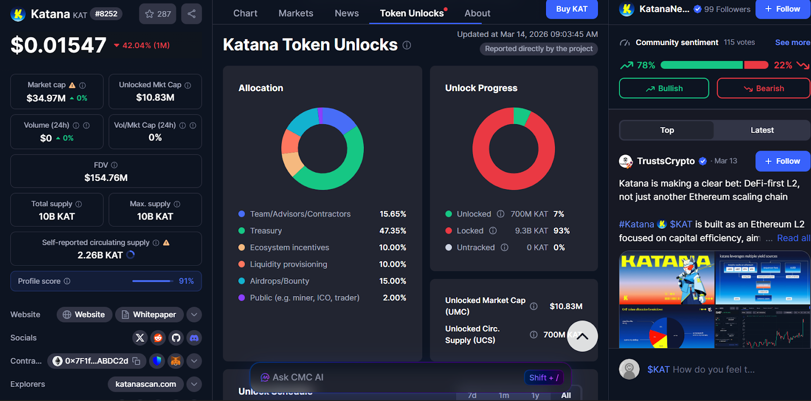 Precio de KAT y rendimiento del mercado