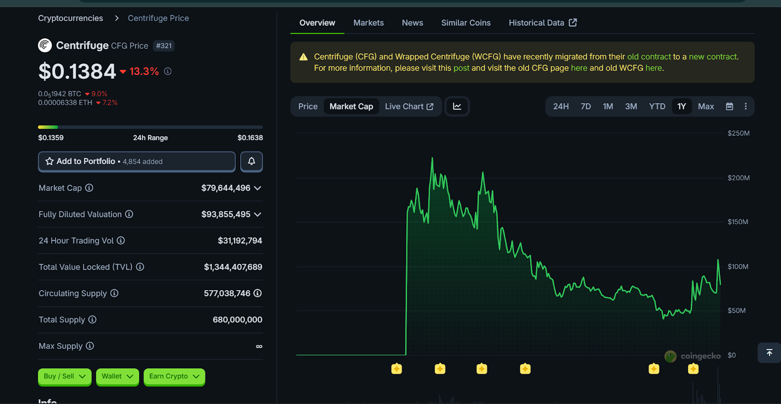 ¿Qué es el token CFG? 