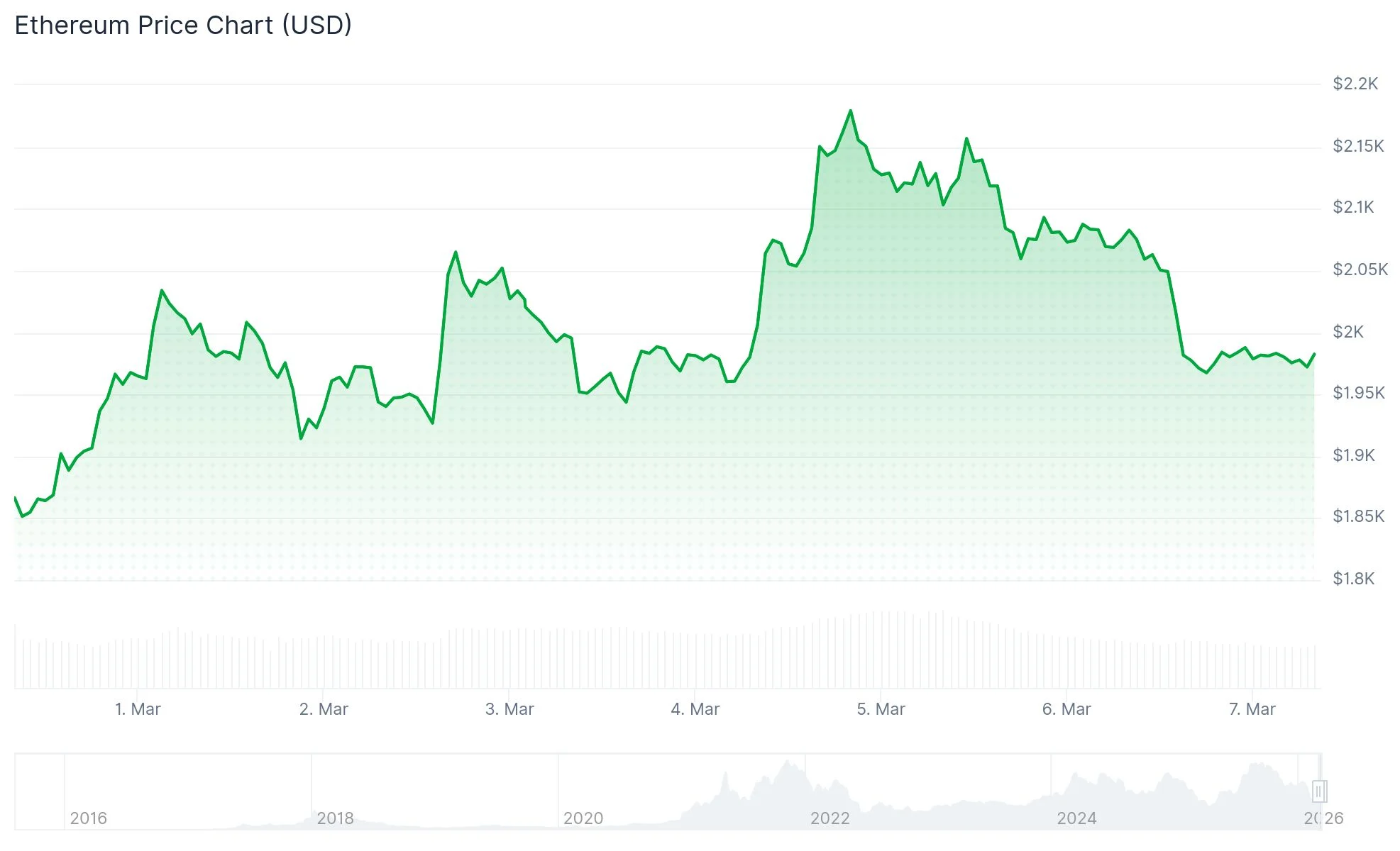 Precio de Ethereum (ETH)