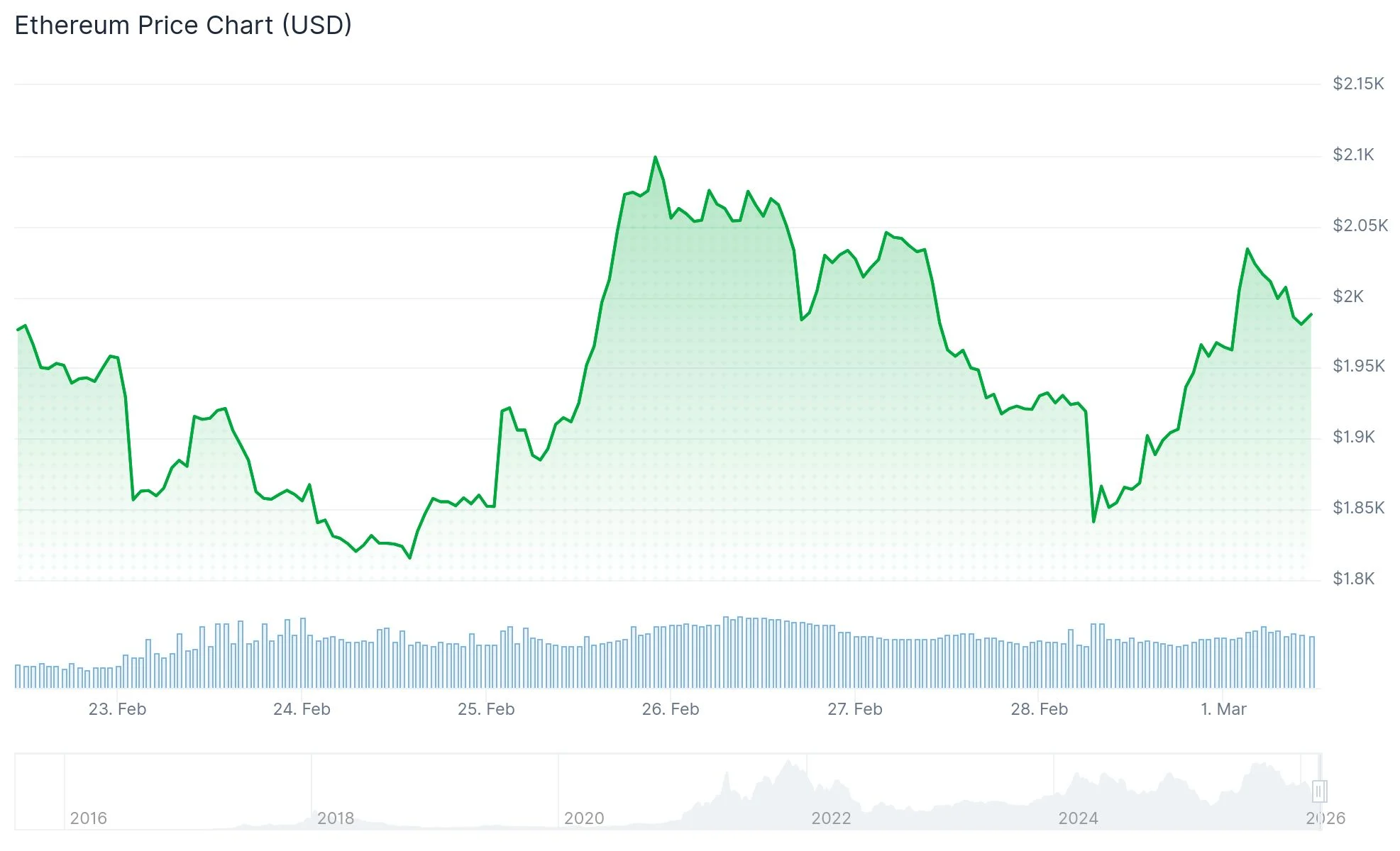 Precio de Ethereum (ETH)