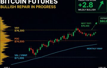Análisis de Bitcoin hoy: BTC mantiene una estructura alcista mientras el camino hacia los $80,000 sigue en juego