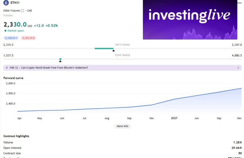 Análisis de Ethereum hoy con tradeCompass