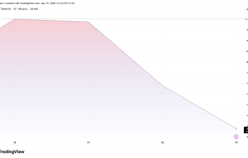 Tendencia del precio de AAVE.