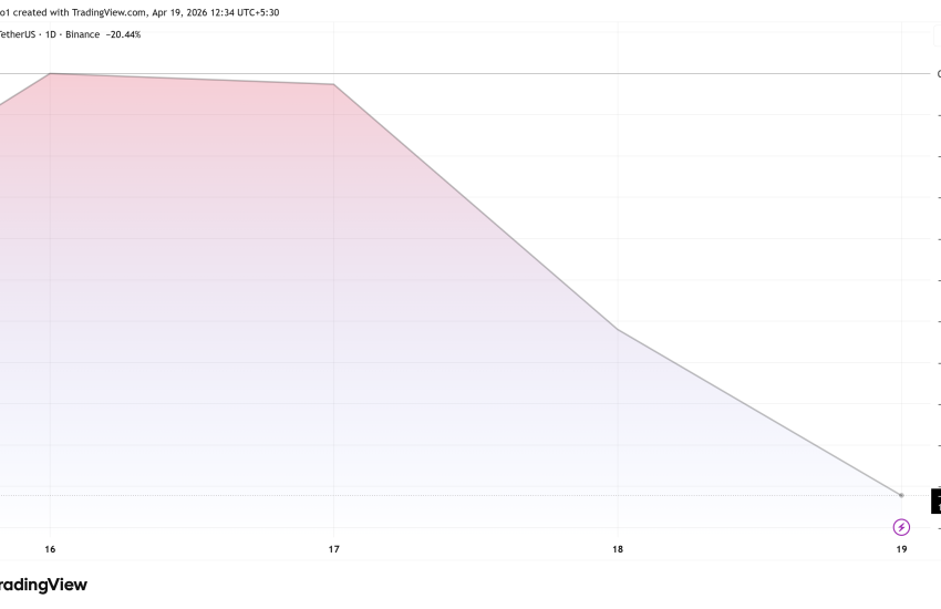 Tendencia del precio de AAVE.