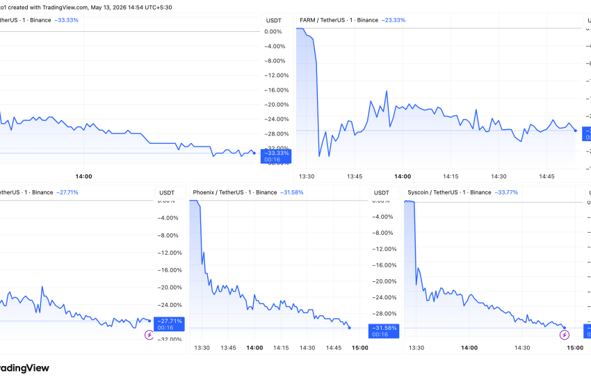 Las altcoins experimentan fuertes caídas después del anuncio de exclusión de Binance.