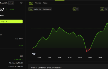 Caradano (ADA) Tendencia del precio