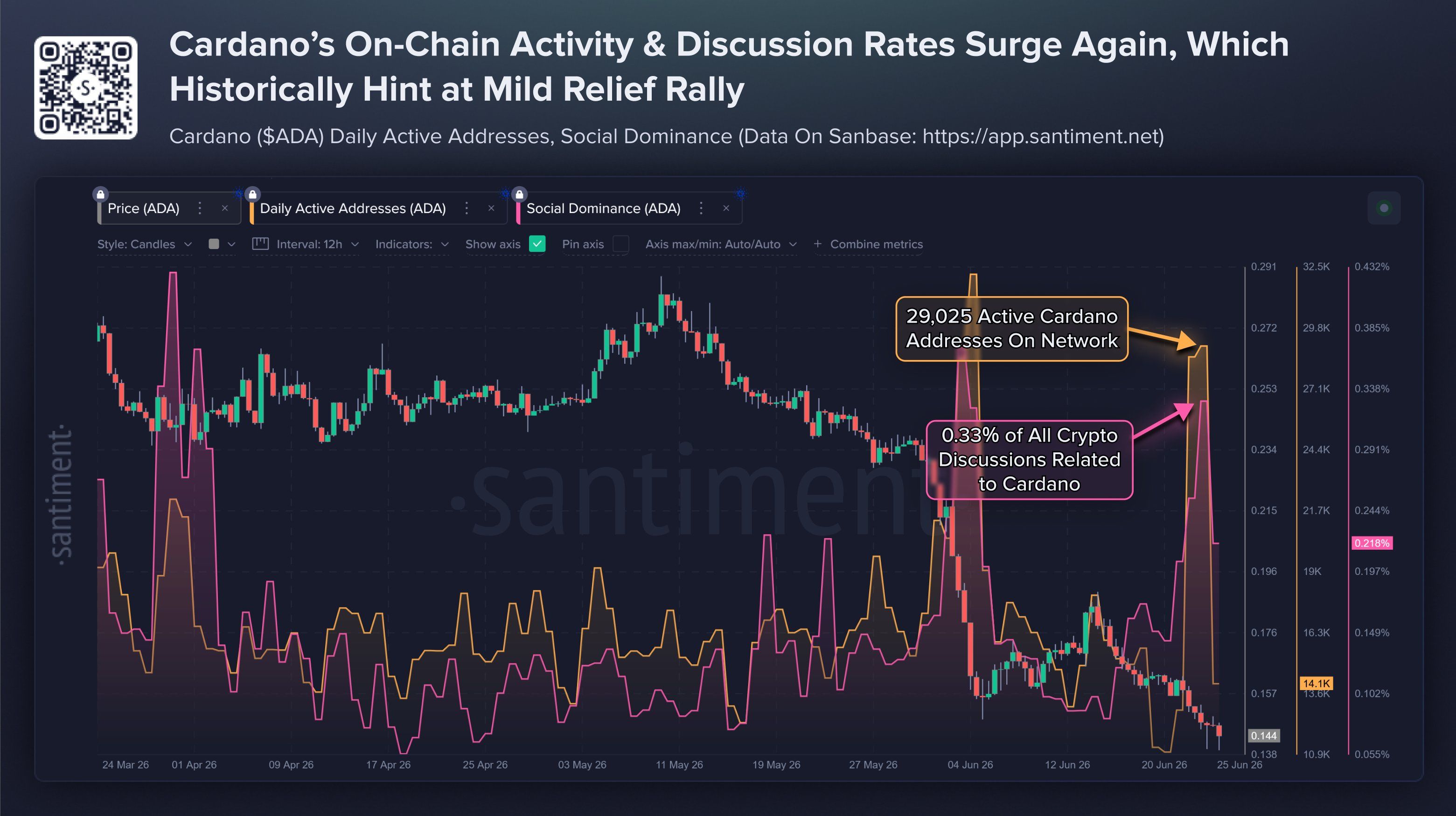Direcciones activas de Cardano y sentimiento social