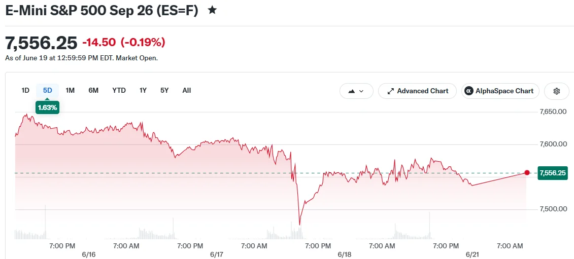 E-Mini S&P 500 26 de septiembre (ES=F)