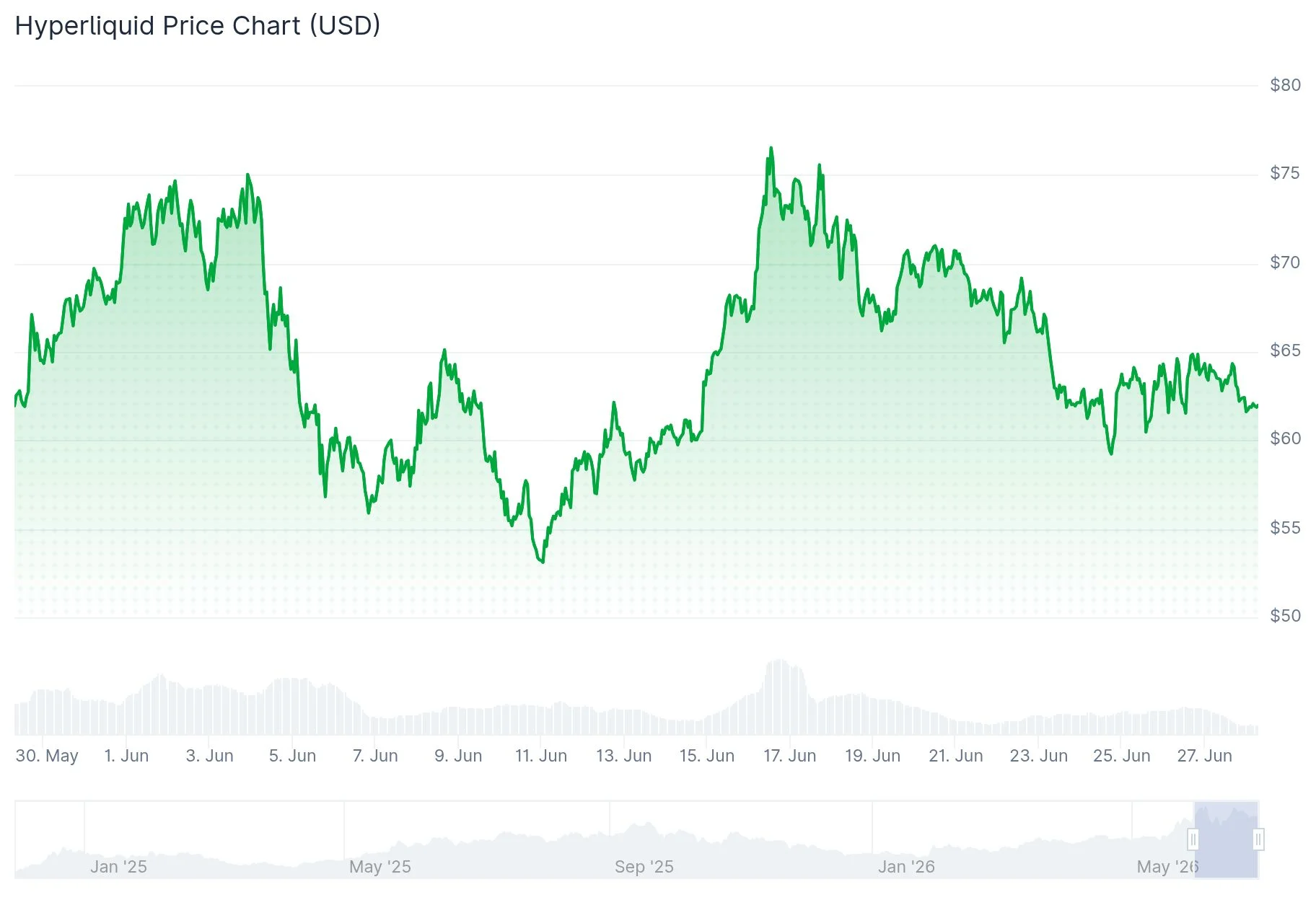 Precio hiperlíquido (HYPE)