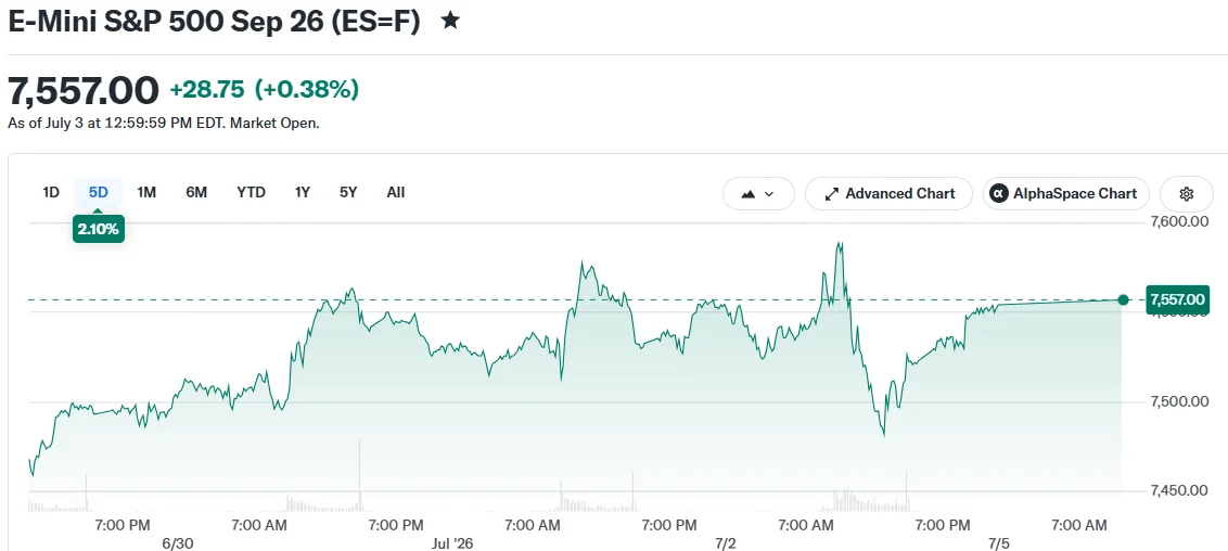 E-Mini S&P 500 26 de septiembre (ES=F)