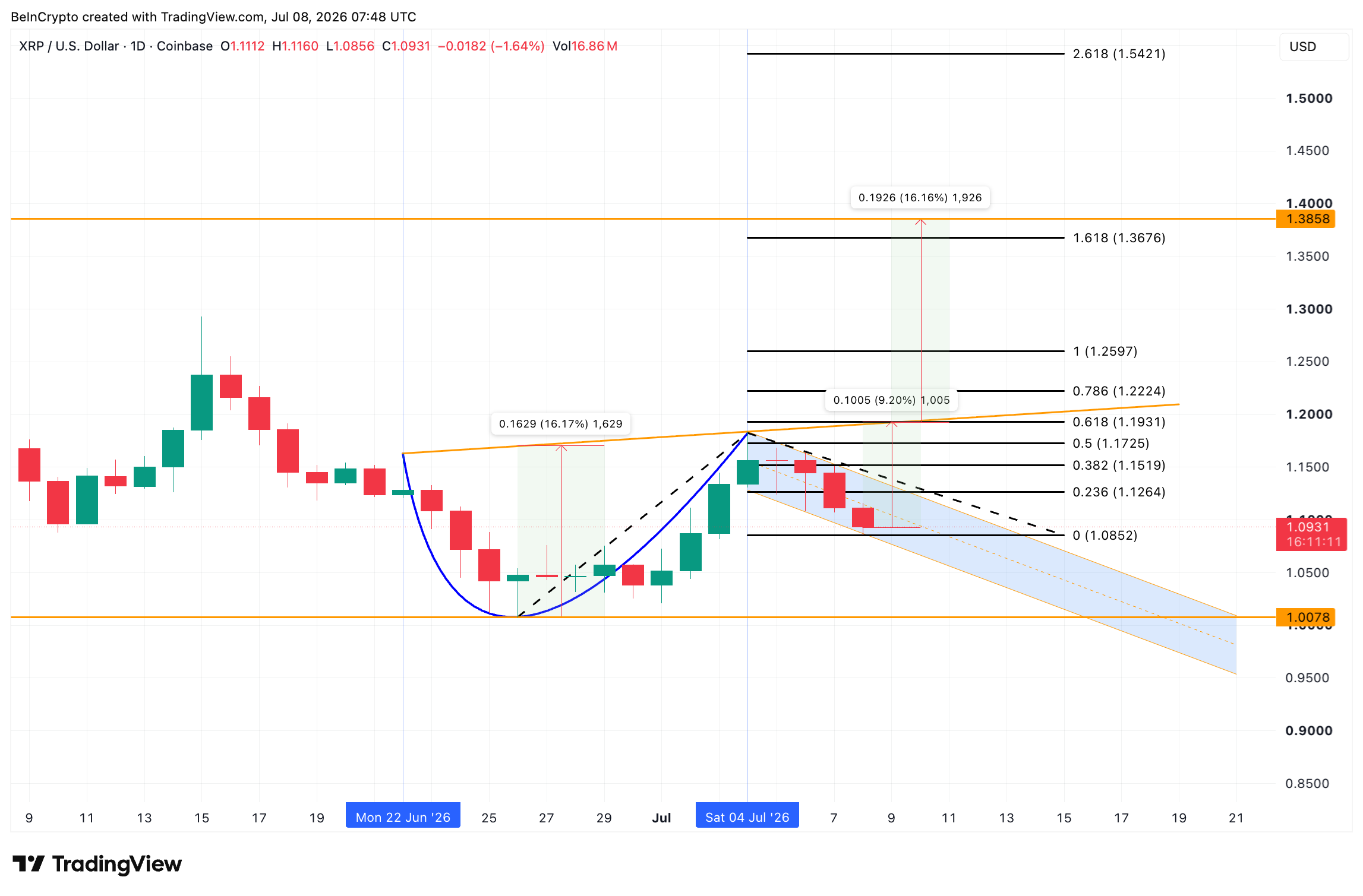 Análisis de precios XRP