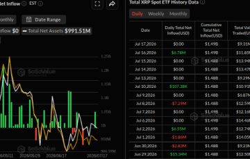 Rendimiento de los ETF de XRP. Fuente: SoSoValue