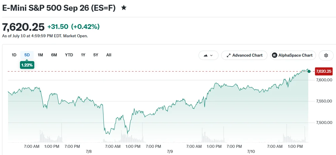 E-Mini S&P 500 26 de septiembre (ES=F)