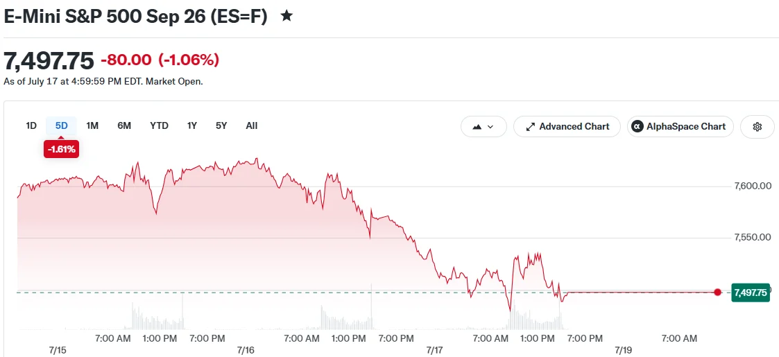 E-Mini S&P 500 26 de septiembre (ES=F)