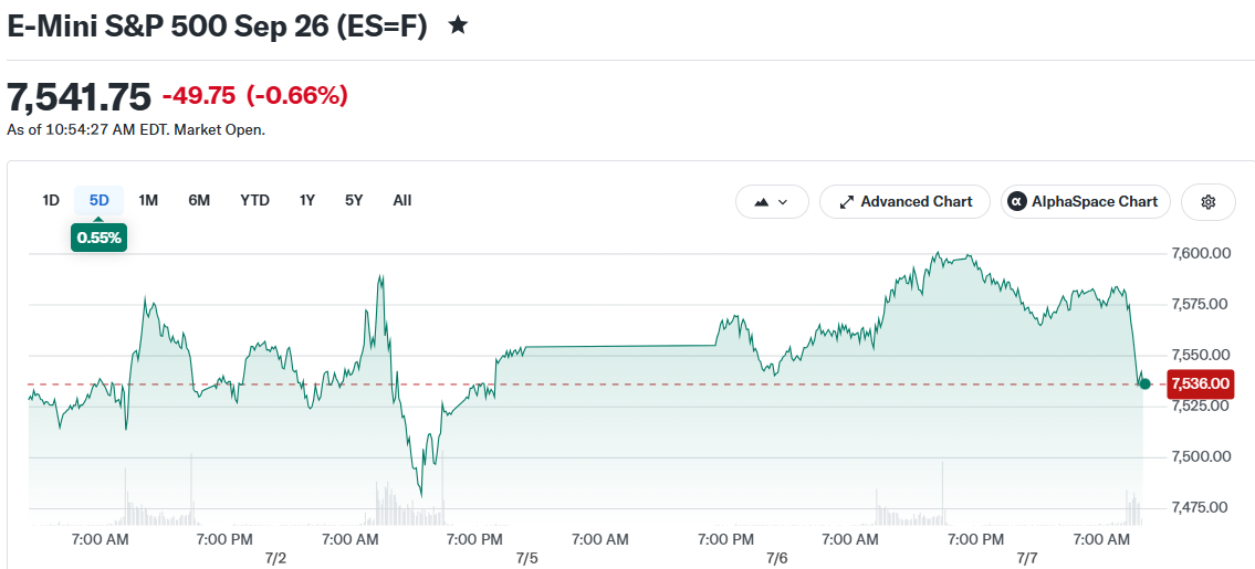 E-Mini S&P 500 26 de septiembre (ES=F)