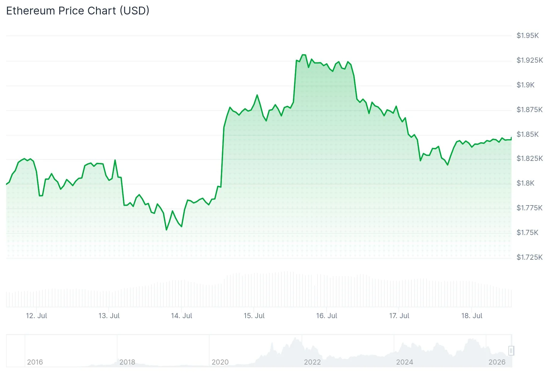 Precio de Ethereum (ETH)
