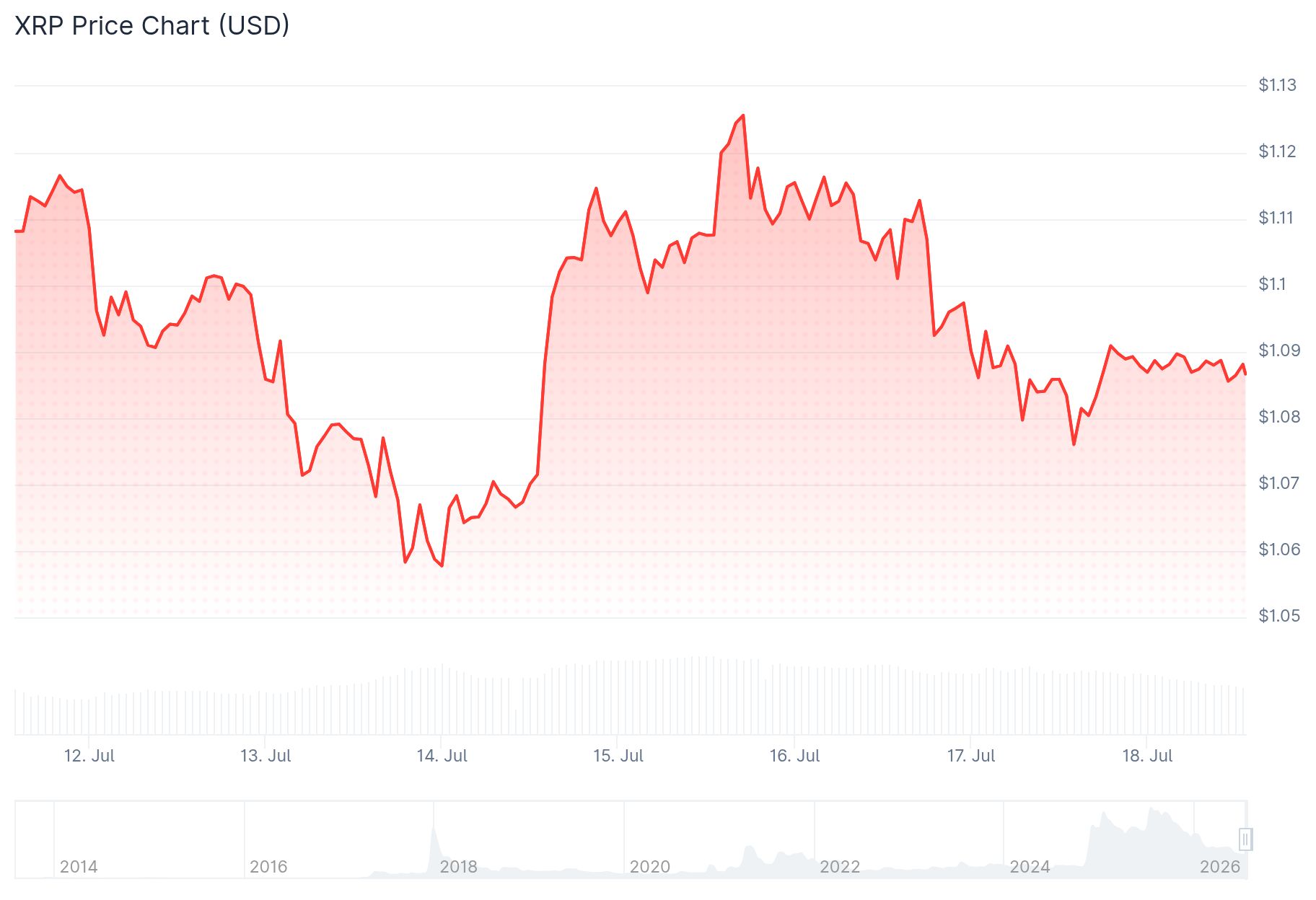 precio xrp