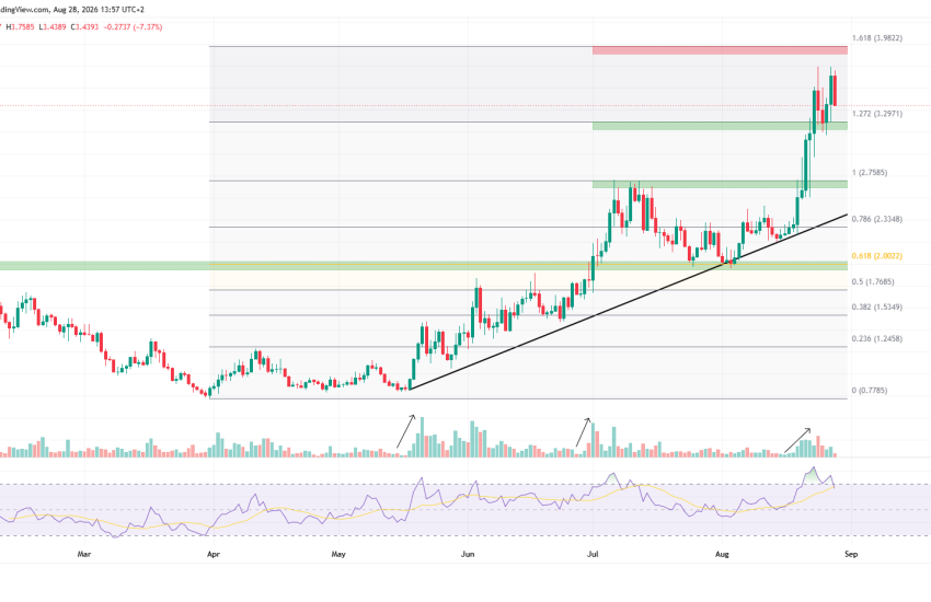 Las 3 principales Altcoins a tener en cuenta este fin de semana después de un aumento récord de precios