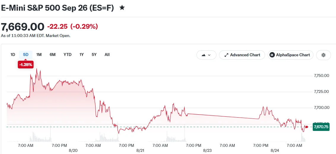 E-Mini S&P 500 26 de septiembre (ES=F)