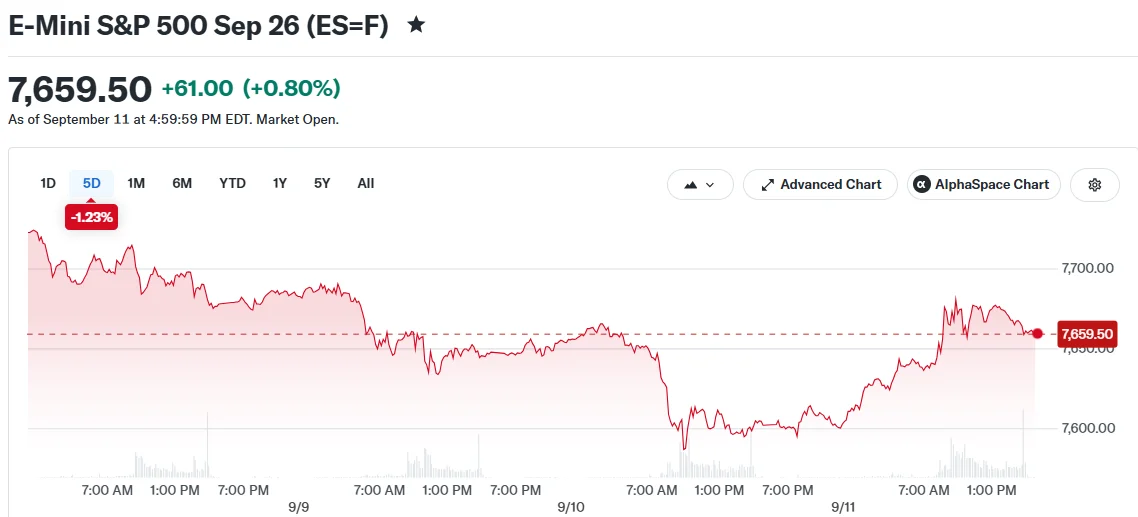 E-Mini S&P 500 26 de septiembre (ES=F)