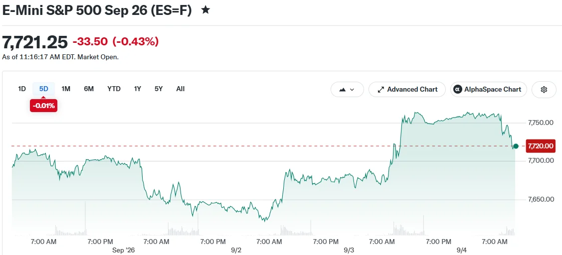 E-Mini S&P 500 26 de septiembre (ES=F)
