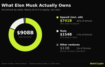 La riqueza de Elon Musk