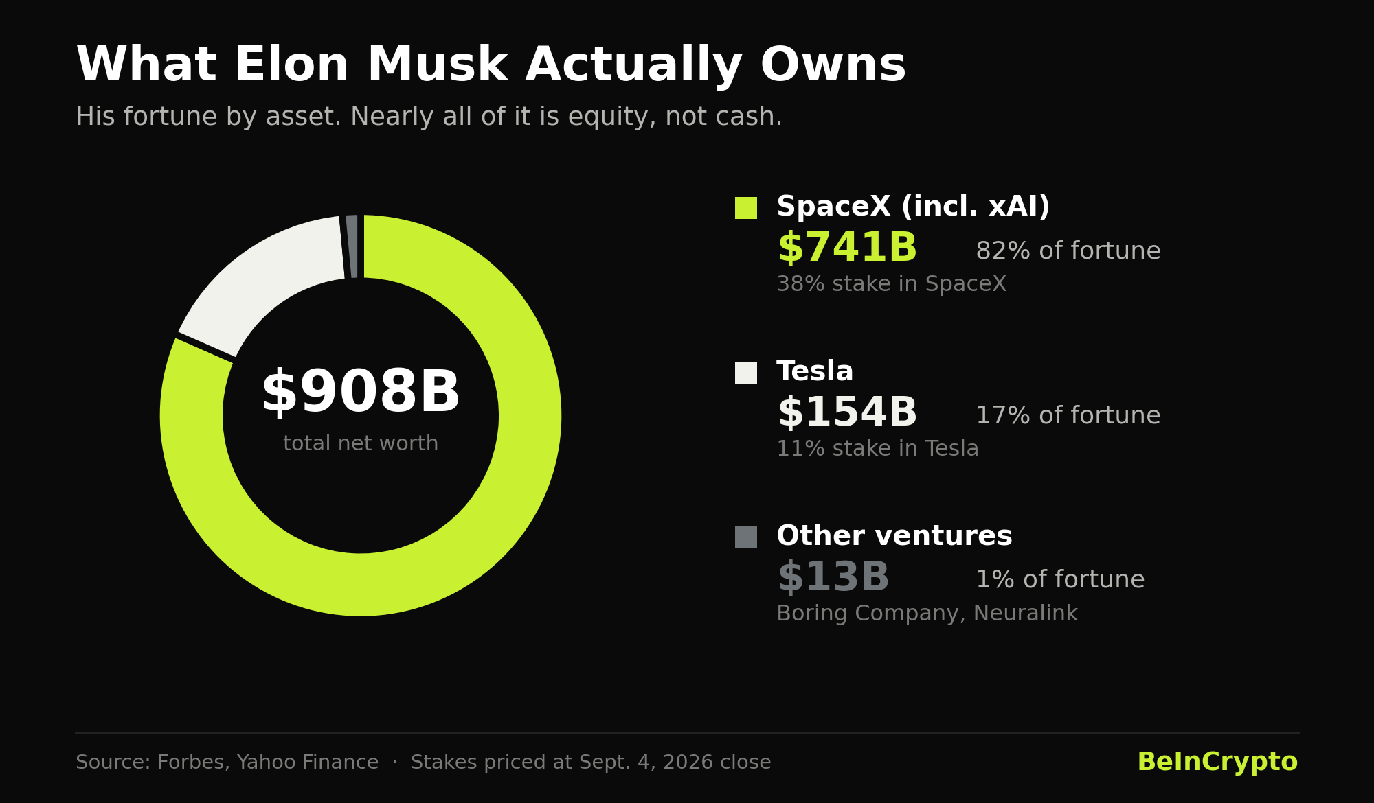 La riqueza de Elon Musk