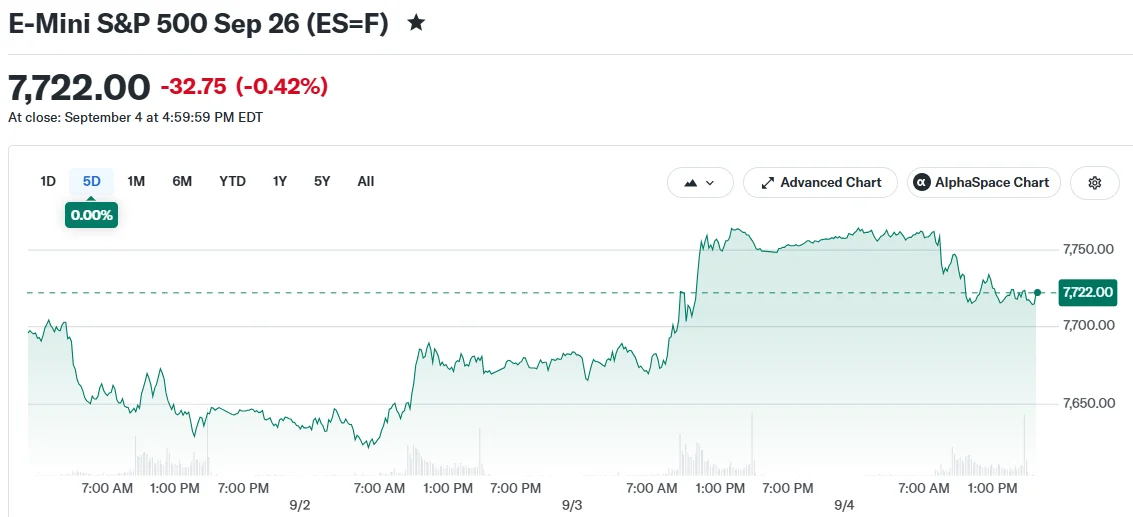 E-Mini S&P 500 26 de septiembre (ES=F)